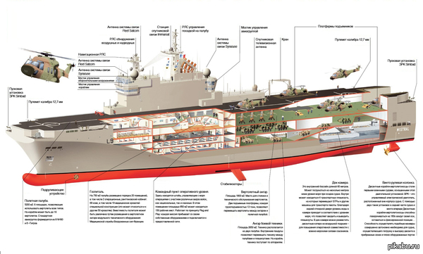 Как устроен "Мистраль"