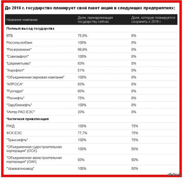 РАСПРОДАЖА ГОСИМУЩЕСТВА, НАЛЕТАЙ!