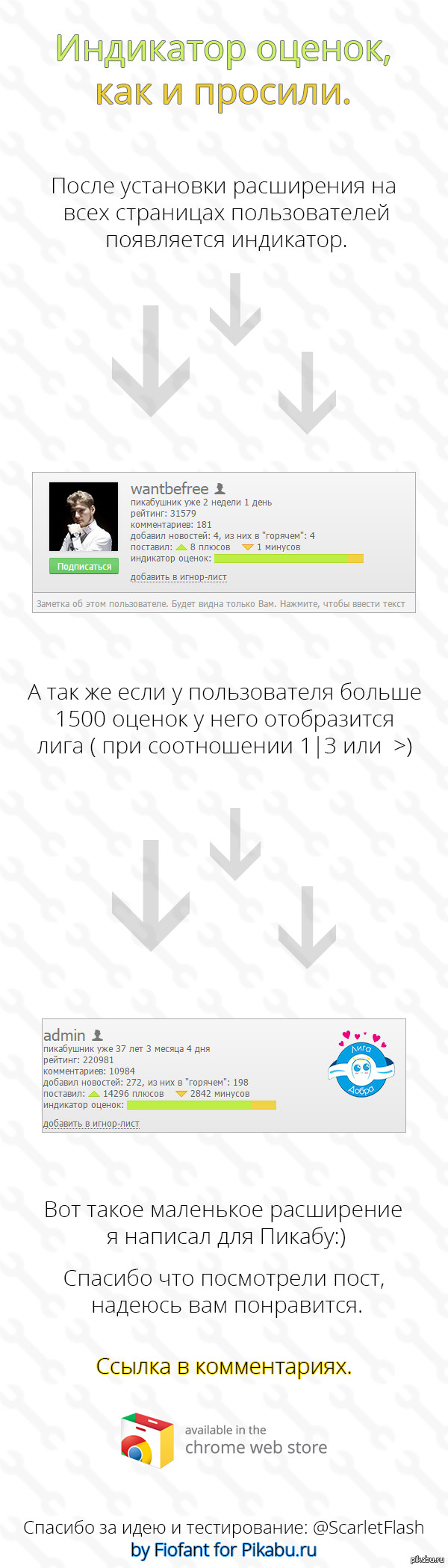  Chrome    .   : <a href="http://pikabu.ru/story/_2864588">http://pikabu.ru/story/_2864588</a>  P.S.     