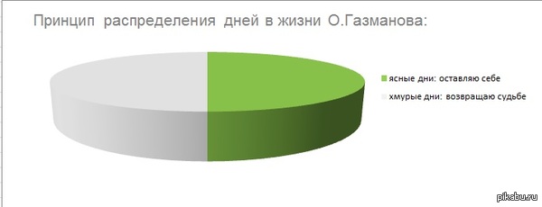 Депрессивное настроение: