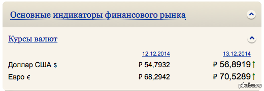 �������� ������� � ����