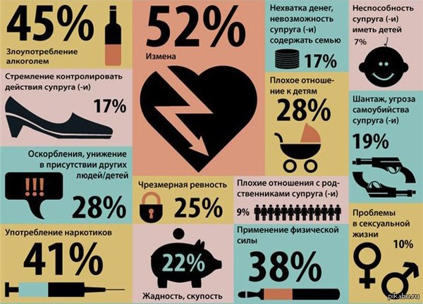 Почему в России часто разводятся?