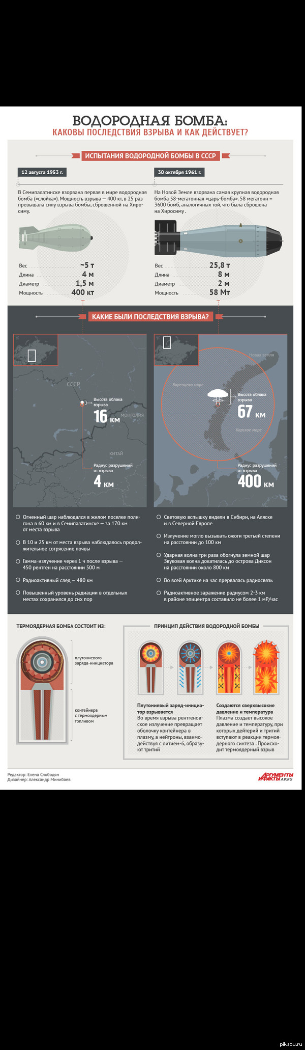 Водородная бомба: истории из жизни, советы, новости, юмор и картинки —  Лучшее | Пикабу