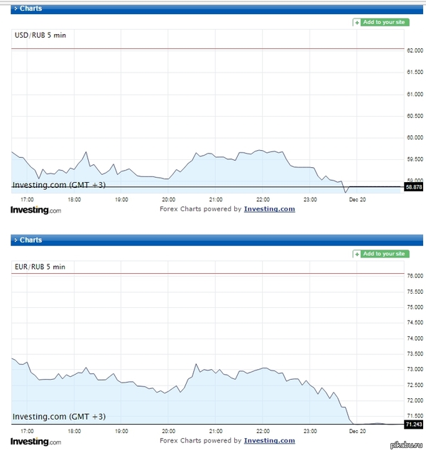 Котировки рынка