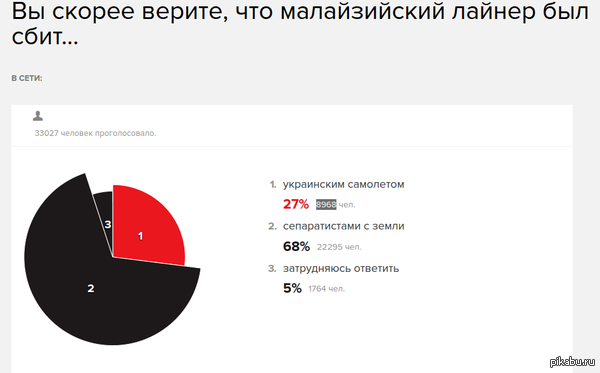     .     ... http://echo.msk.ru/polls/1460928-echo/results.html