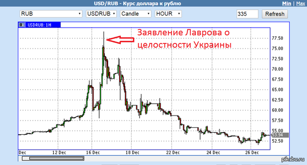 &quot;    ,   &quot; : http://www.rg.ru/2014/12/16/lavrov-anons.html
