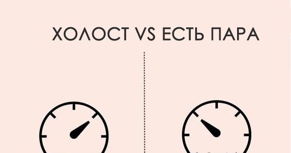 Я холостой. Мужчина до и после свадьбы. Как хорошо быть холостым картинка. Текущий статус приколы. Холостой женился стал отцом.
