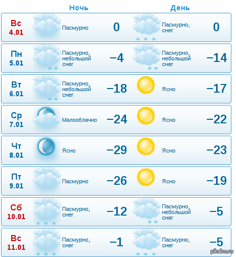 Погода в горках на 10 дней подробно