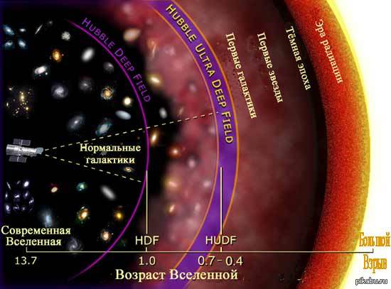 Бесконечность не предел.
