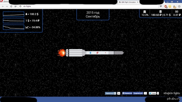 Что я делаю не так? Нашёл интересную игру в которой нужно управлять экономикой России. Мой результат ниже. Ссылка: cbr.flights