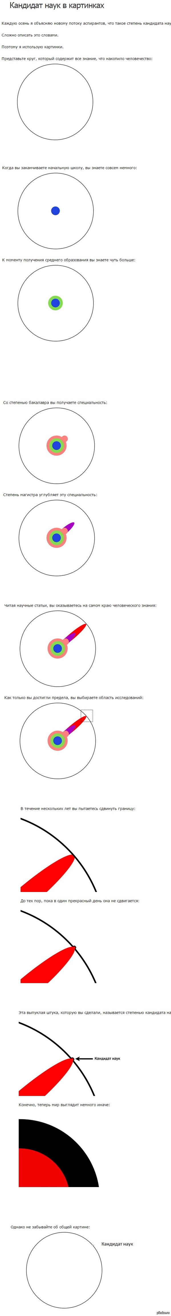 Кандидат наук в картинках