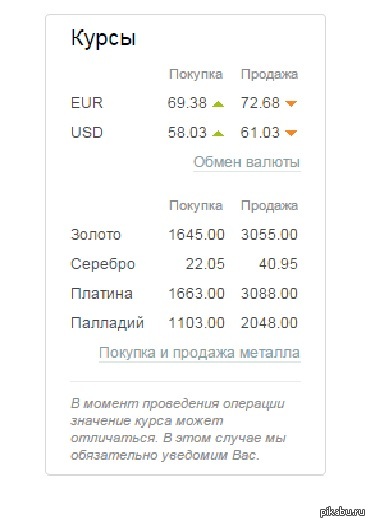 Сбербанк евро доллар