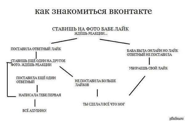 ������� - ���������� ��������!