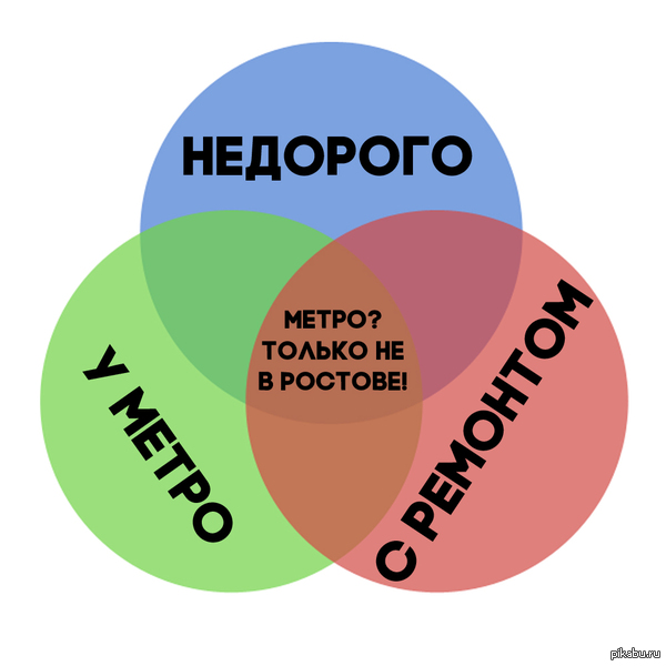 Метро? Вы серьезно??