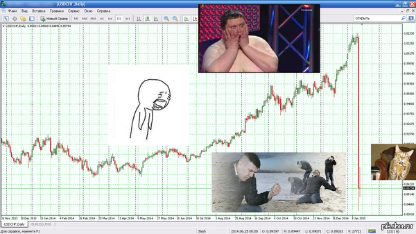 Завязал торговать на форекс