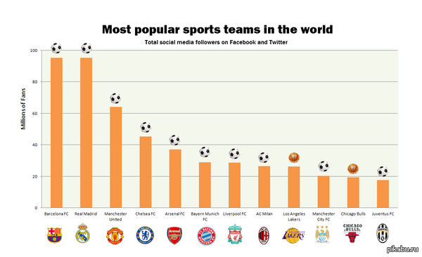 most popular sports in the world essay World lists most popular sports the world's most popular sport is soccer / football questions about what is the world's most popular sports is often asked and possibly has never been definitively determined. most popular sports in the world essay World lists most popular sports the world's most popular sport is soccer / football questions about what is the world's most popular sports is often asked and possibly has never been definitively determined.