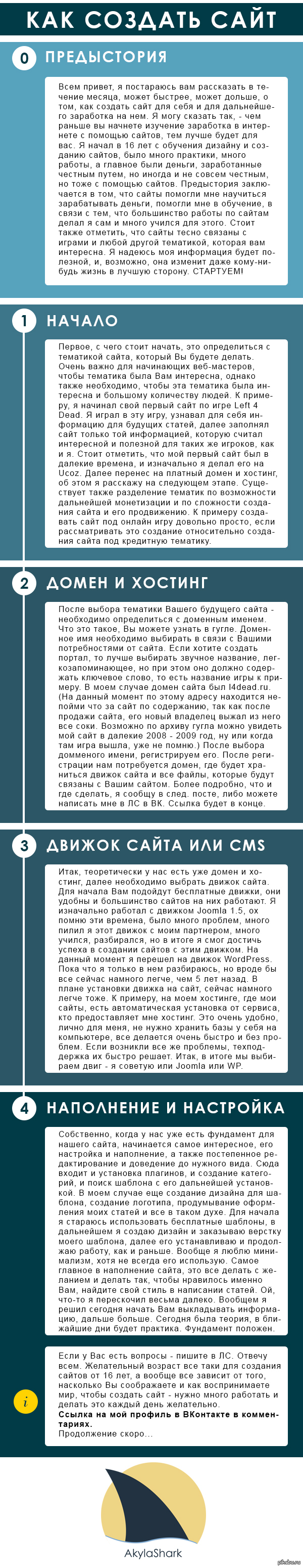 Как создать сайт. Часть 1.