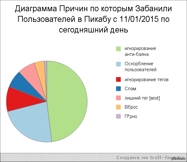 Диаграмма причин. Диаграмма причины мастурбации. Диаграммы причины простоя ИС. Диаграмма причин часть 2. Причины выбора профессии диаграмма.