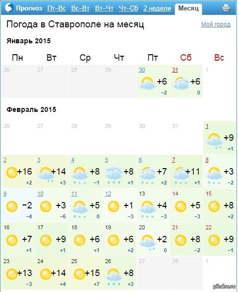 Прогноз погоды ставрополь на сегодня по часам. Погода в Ставрополе. Погода в ставропа. Ставрополь климат.