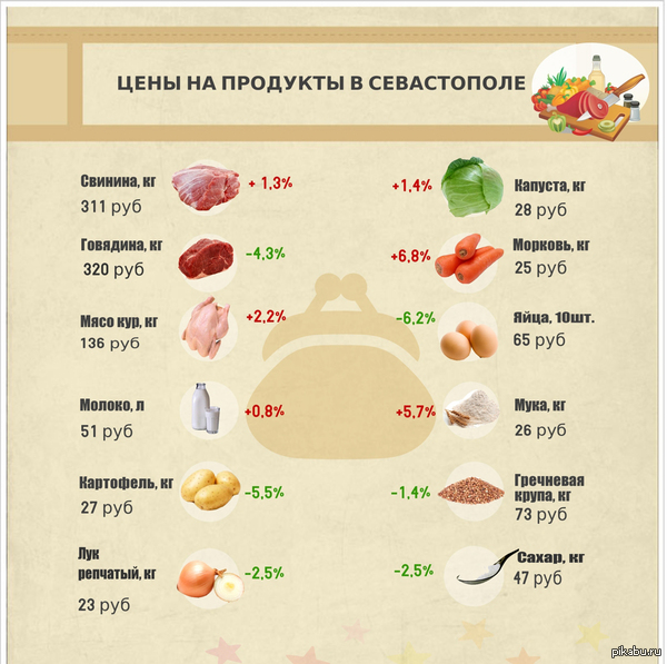 Давайте сверяться?