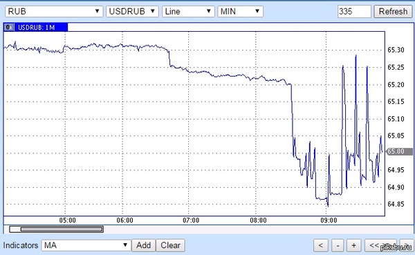 ��� �� ������, ��� �����