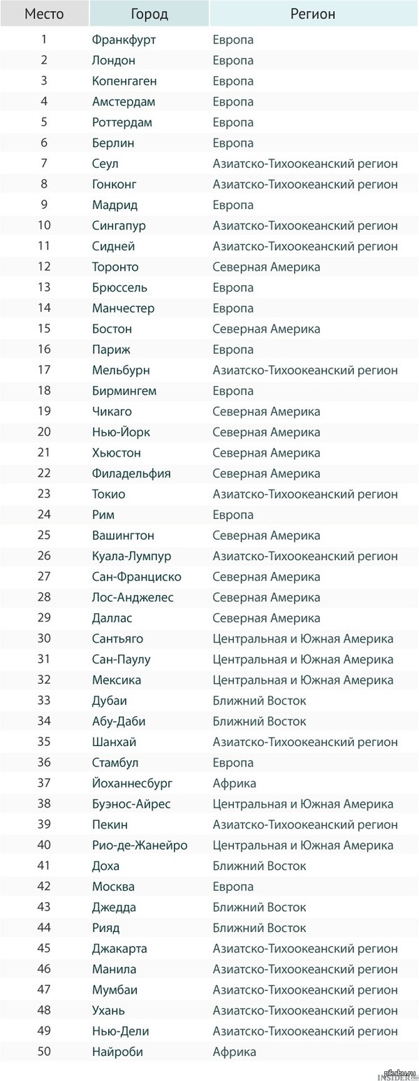 ��� ������ ������� ��� �����