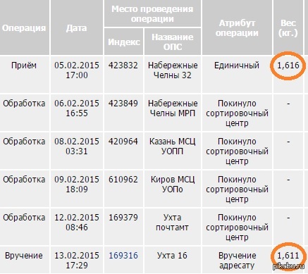 Письмо находится в сортировочном центре