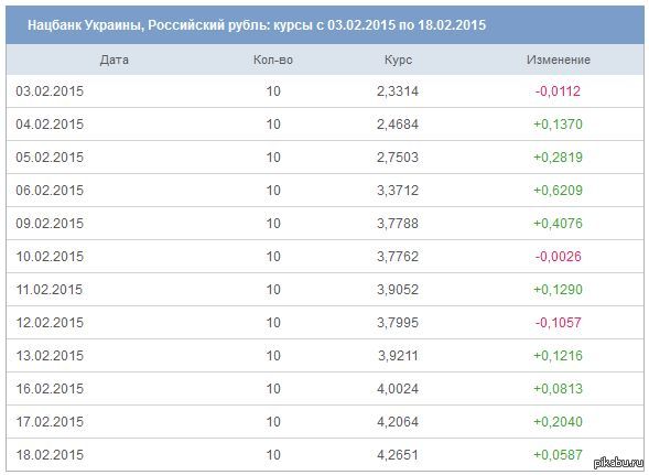 Украинский рубль к российскому рублю. Украинский рубль к российскому рублю курс.