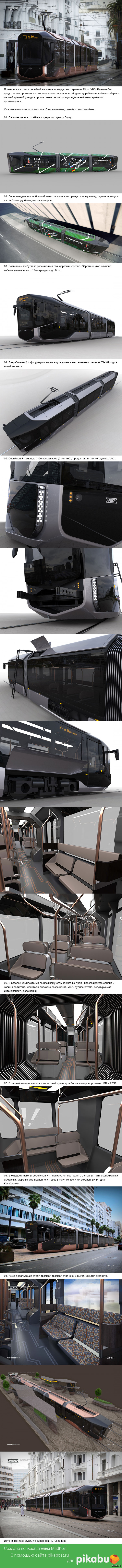 �������� ������ ������� R1