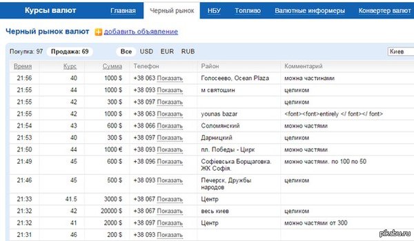 Перемога продолжается?