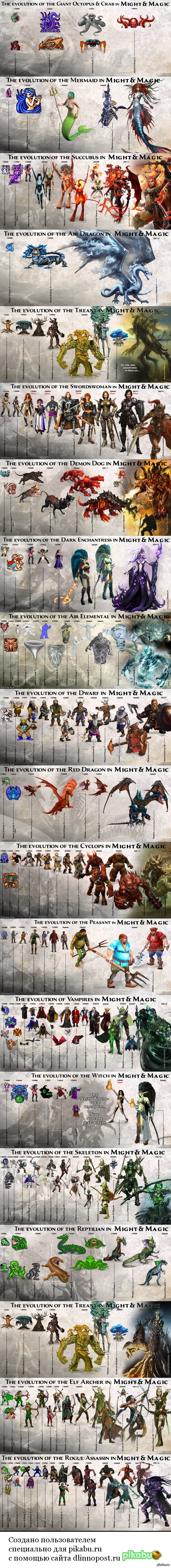 The Evolution of the Might & Magic (part 2/7) - Герои меча и магии, Might and magic, Longpost