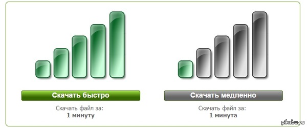А ну тогда конечно, тогда необходимо купить премиум аккаунт.