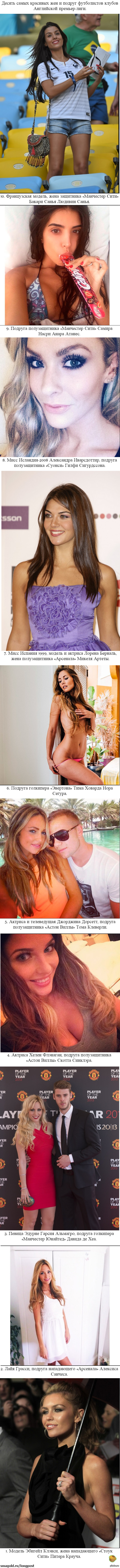 Самые красивые жёны и подруги Английской премьер-лиги