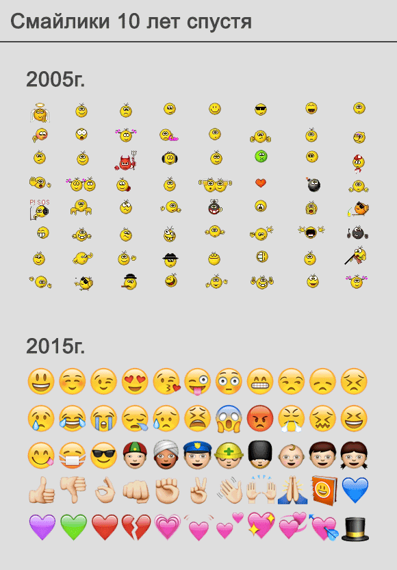 Система смайлов. Смайлы. Разные смайлы. Современные смайлы. Популярные смайлики.