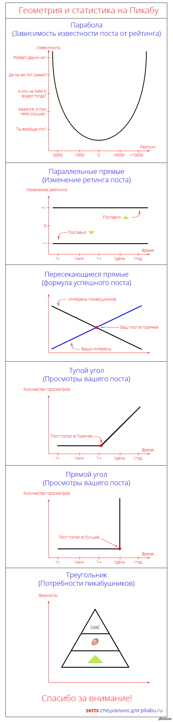 ������� ��������