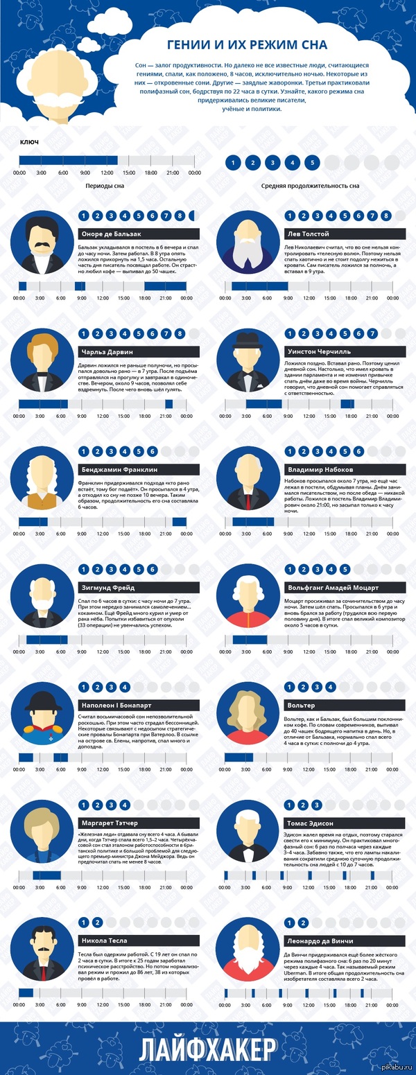 Как стать гением продуктивности