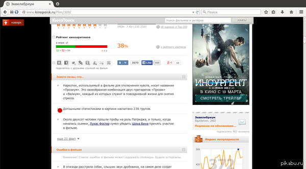 �������� ����������