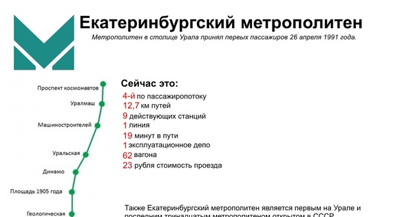 Сколько проезд в метро екатеринбург. Схема метро Екатеринбург 2023. Метро ЕКБ 2 ветка.