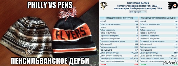 Конфликтные шапки