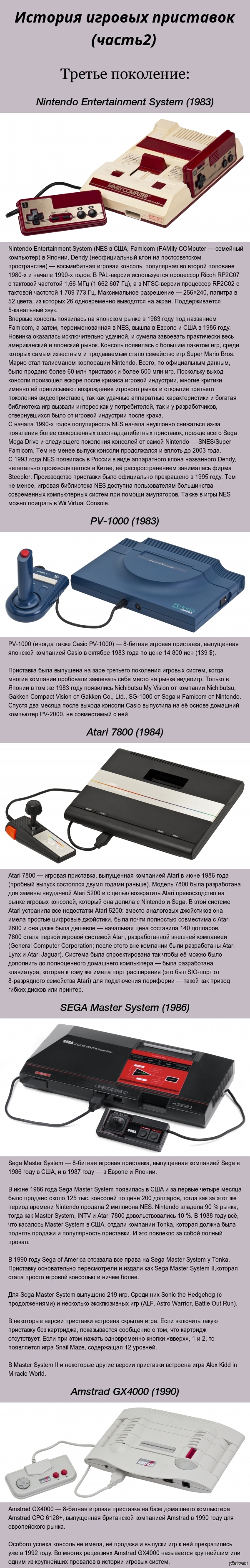 История игровых приставок (часть2)