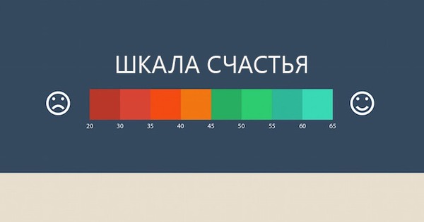 Шкала рон. Шкала радости. Шкала счастья. Шкала удовольствия. Красивая шкала.