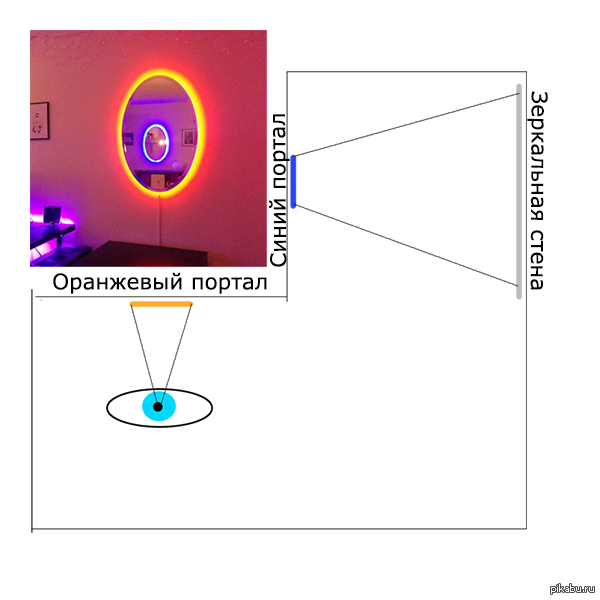 Those who claim that in the orange portal we must see the orange portal, not the blue one! - Portal, My, Mirror, Portal 2