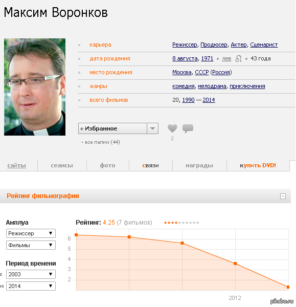 К успеху идёт мужик!