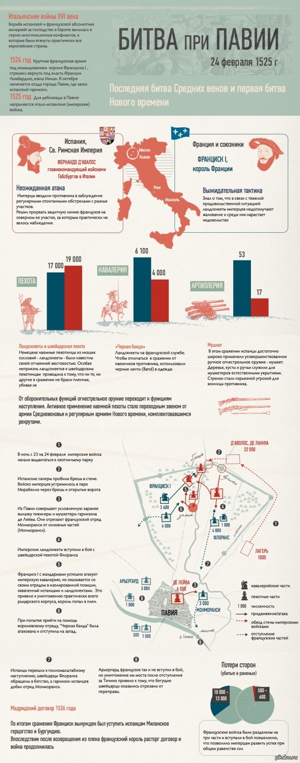 ����� ��� ����� (��������� ����� �������������)