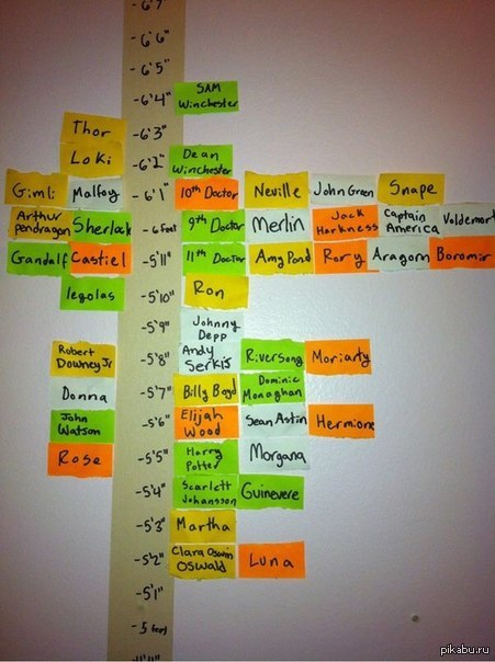 Ничего особенного, просто линейка роста разнообразных героев книг/фильмов/сериалов