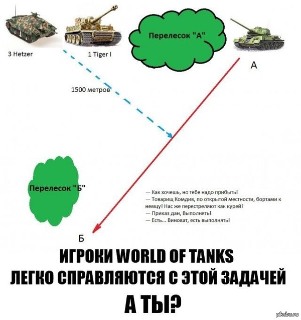 ������� �������� � ��������,��� �������� �� � �� � � ����������,�������� �����?