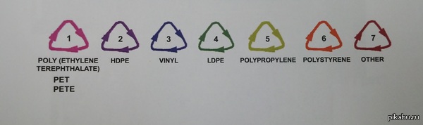 Немного о пластиках