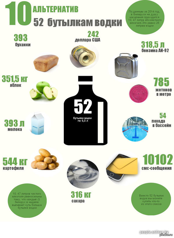 ��� ����� ������ ������ 52 ������� �����.