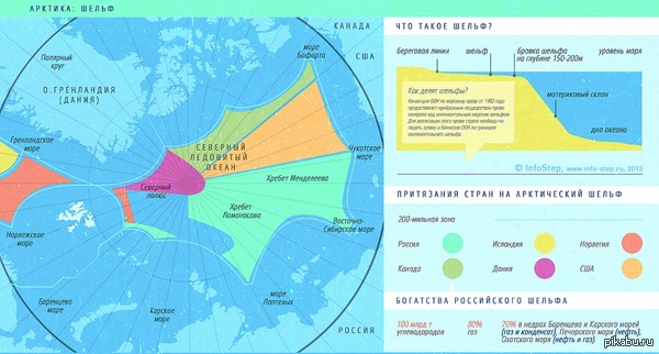 Арктический шельф