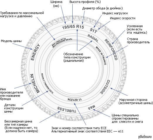 ��� ���������� �������������
